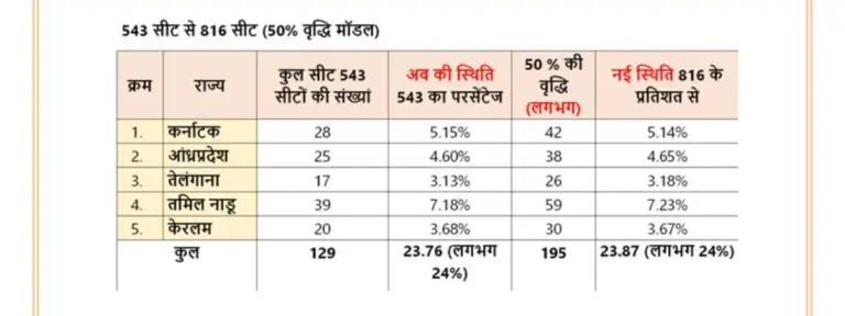 BREAKING: Shah makes a big claim on delimitation, says South will not suffer any loss