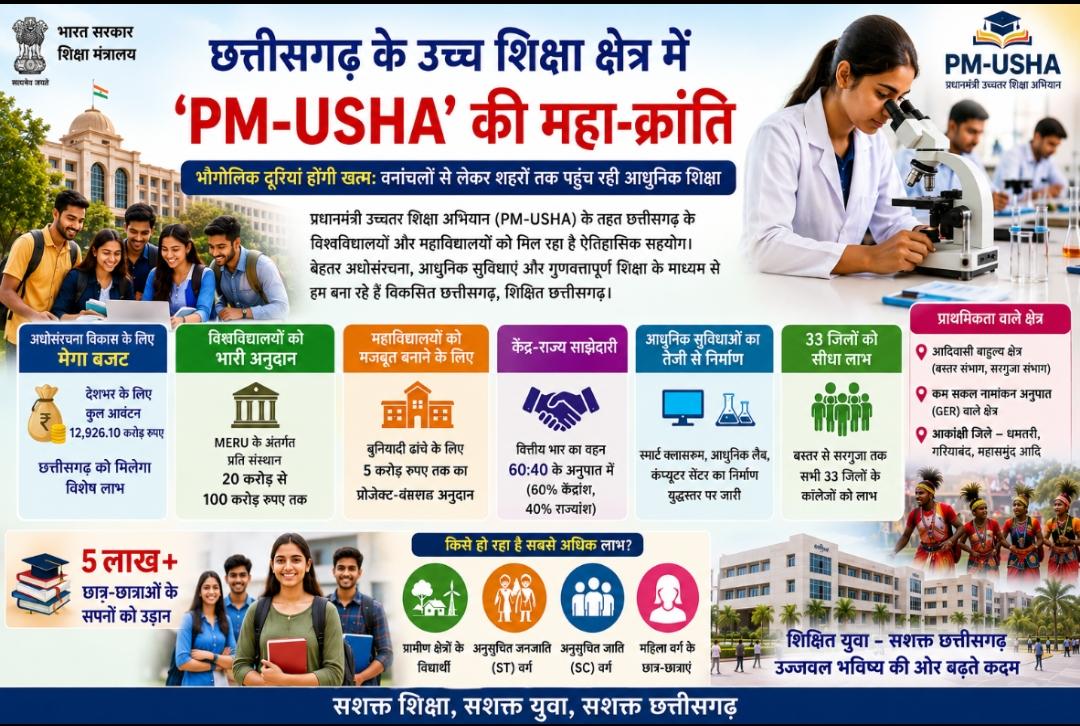​Maha-revolution of 'PM-USHA' in the higher education sector of Chhattisgarh&hellip;.