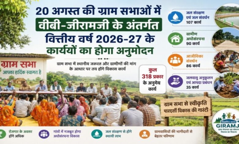 The direction of village development will be decided in the Gram Sabhas on August 20: Development work will be done based on local needs under VB-Jiramji