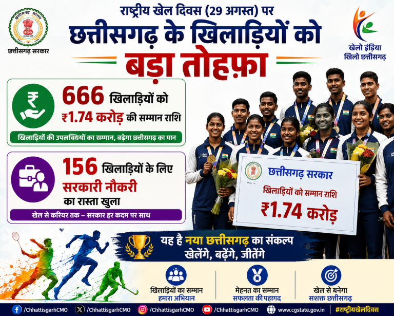 Chhattisgarh sportspersons get a big gift on National Sports Day: 156 sportspersons get government jobs
