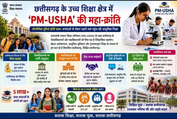 ​Maha-revolution of 'PM-USHA' in the higher education sector of Chhattisgarh&hellip;.