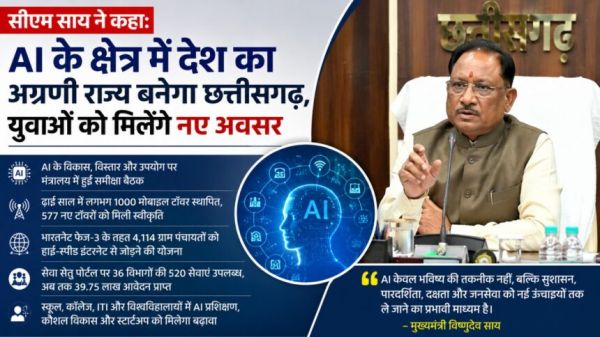 CG NEWS: CM Sai said: Promoting AI in the state will give a new impetus to employment and investment.